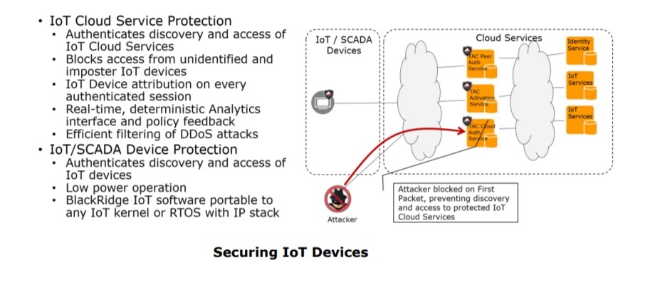 Securing IoT Devices