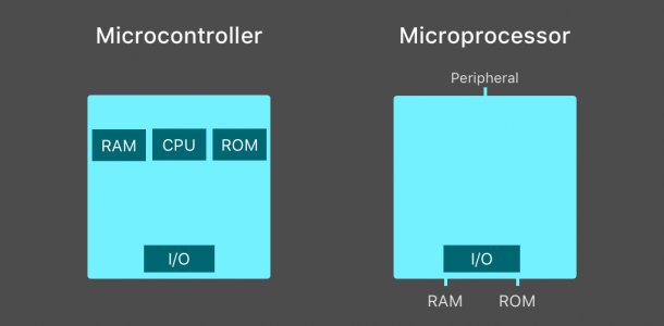 microcontroller-microprocessor