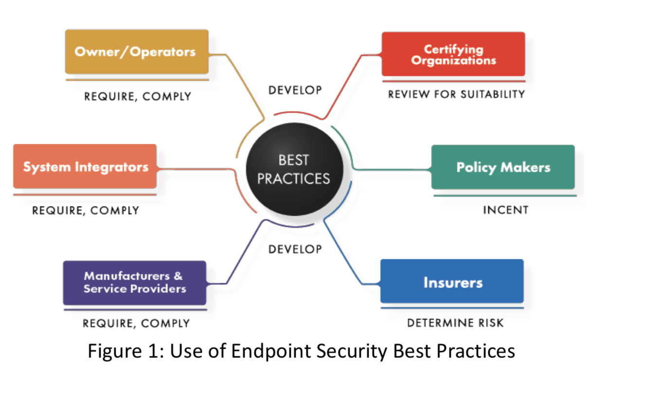 cybersecurity best practices by IIC