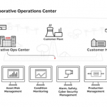 ABB collaborative operations center