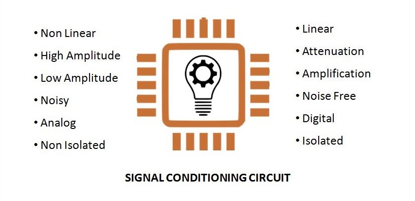 what is signal conditioning circuit