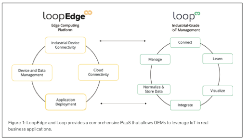 loop edge
