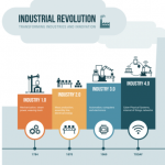 Industry 4.0