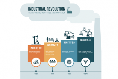 Industry 4.0