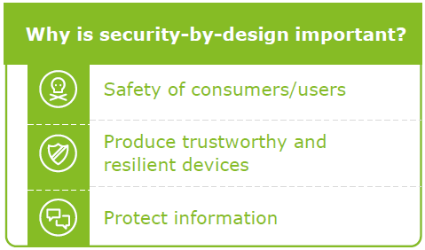 importance of security-by-design