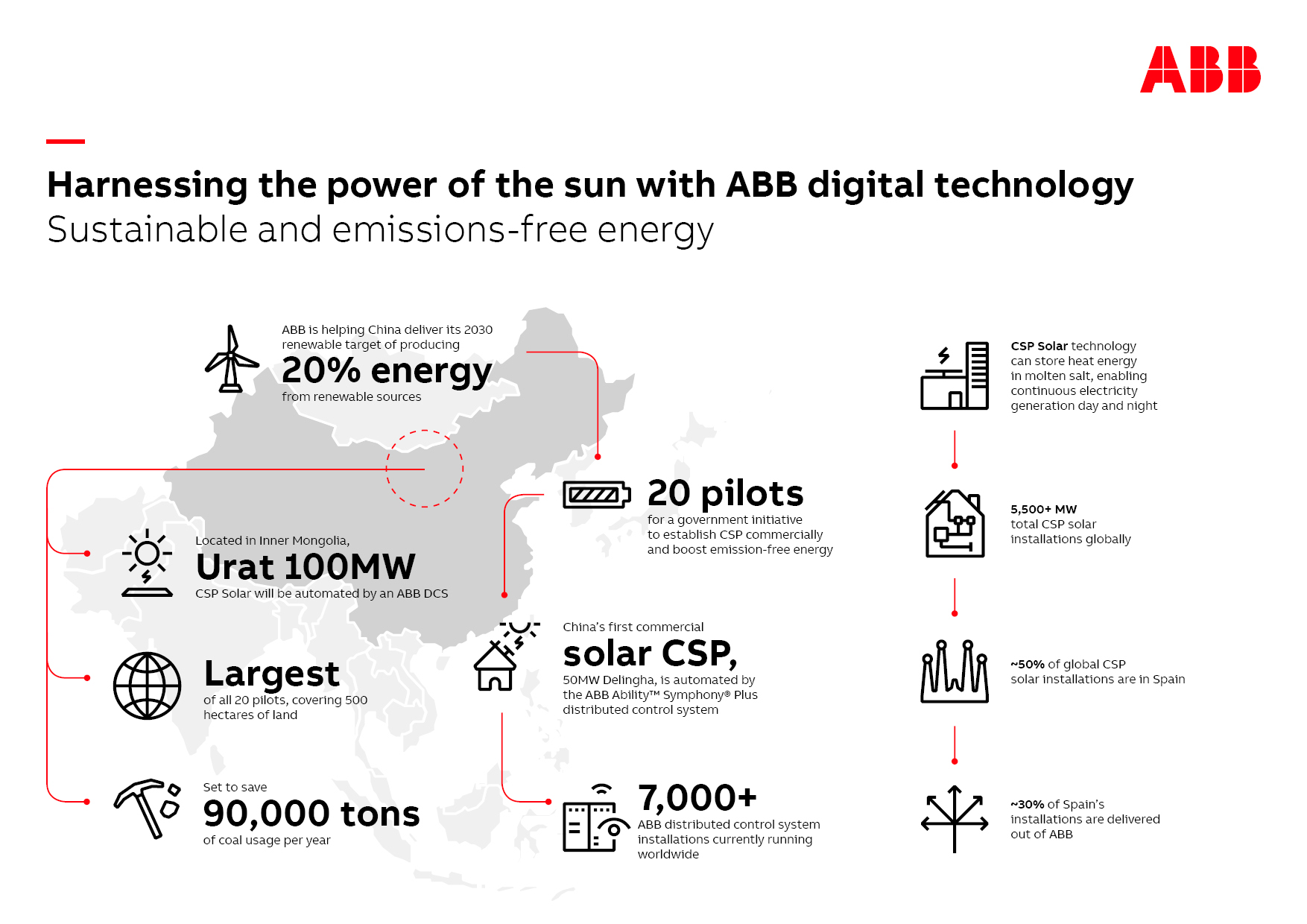 ABB Infographic for Urat Solar