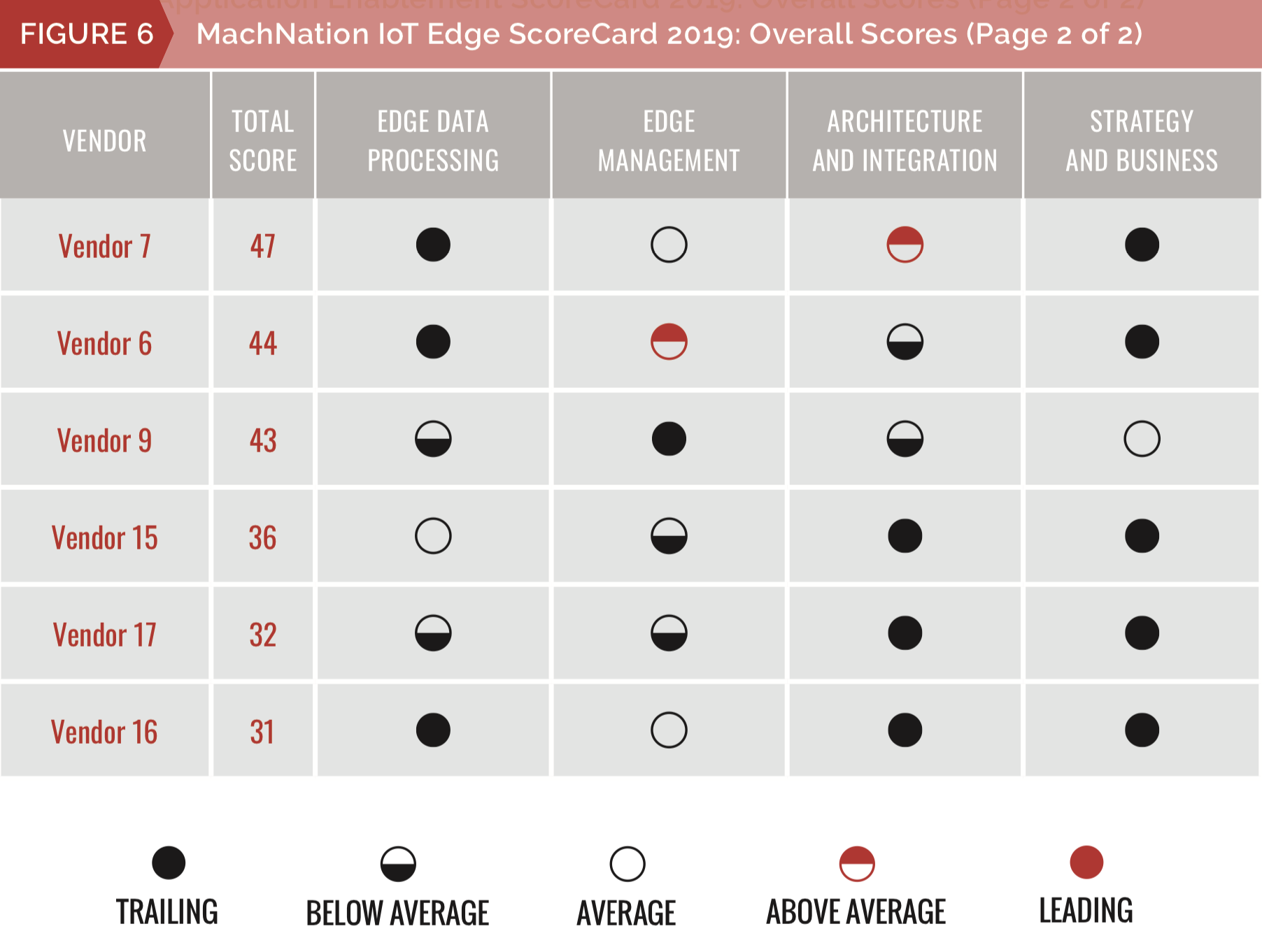 MachNation IoT Edge scorecard