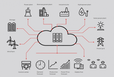 Virtual power plants