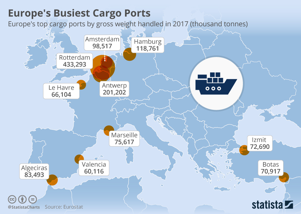 europe's busies cargo ports
