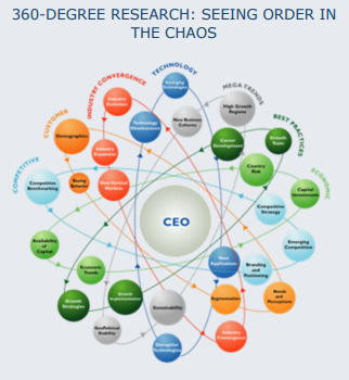 Industrial IoT - 360 Degree Research Seeing Order in the Chaos