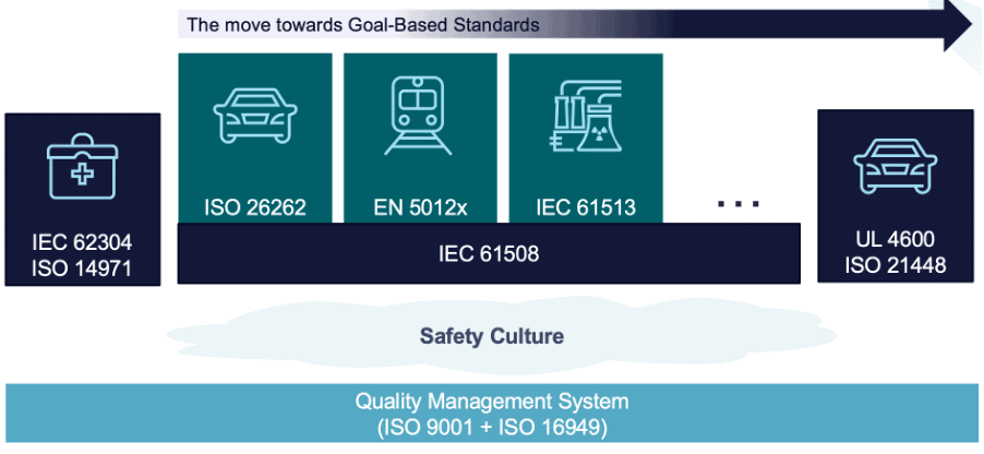 Quality Management System ISO 9001 + ISO 16949