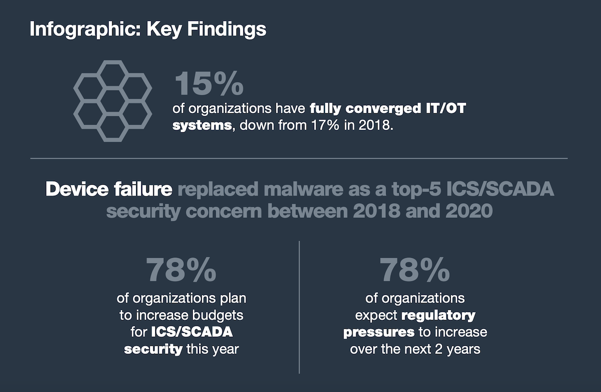 cybersecurity key findings