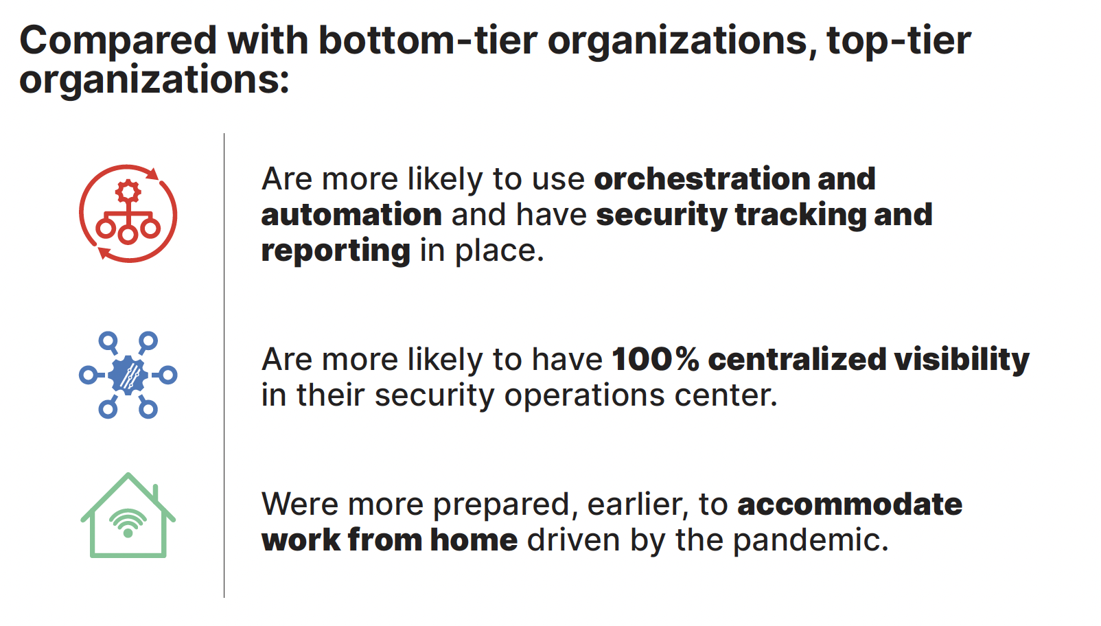 Compared with bottom-tier organizations, top-tier organizations