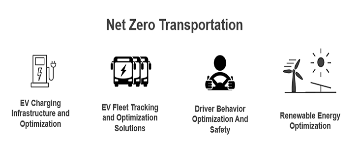 net zero transportation