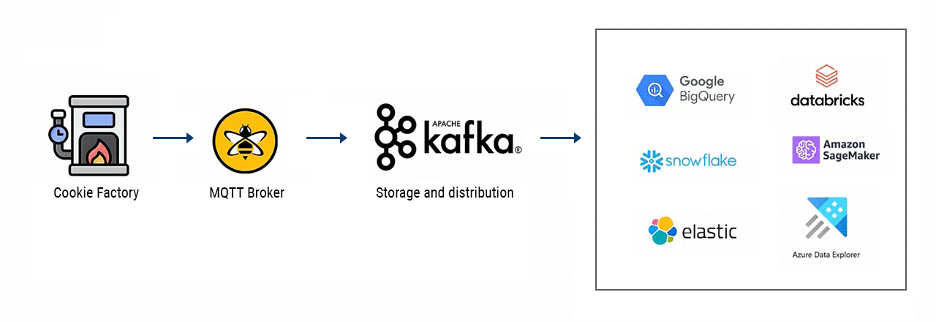 mqtt & kafka in IIoT data architecture