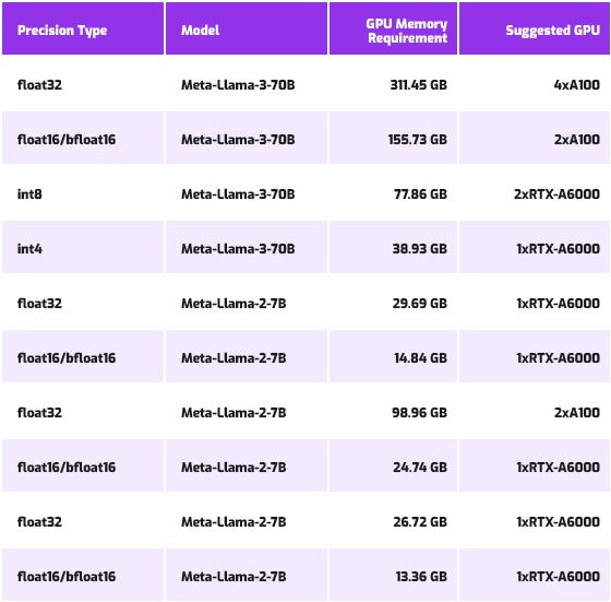 GPU Recommended for Inferencing LLM 1