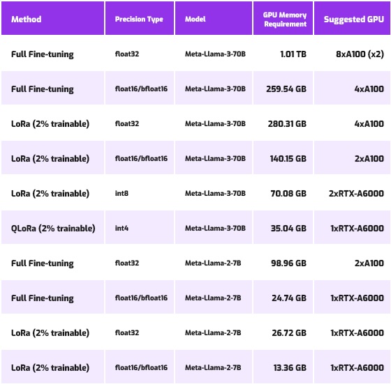 GPU Recommended for Inferencing LLM 2